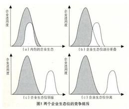 錯位經營