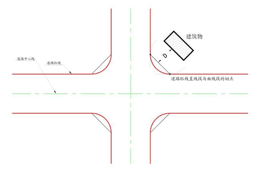 建筑后退红线距离