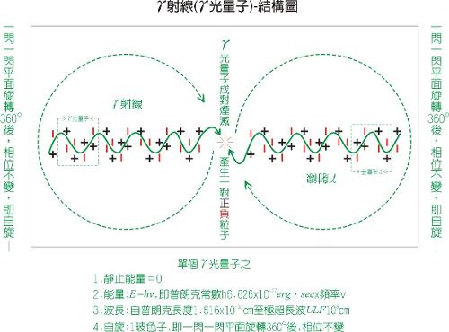 光電子學