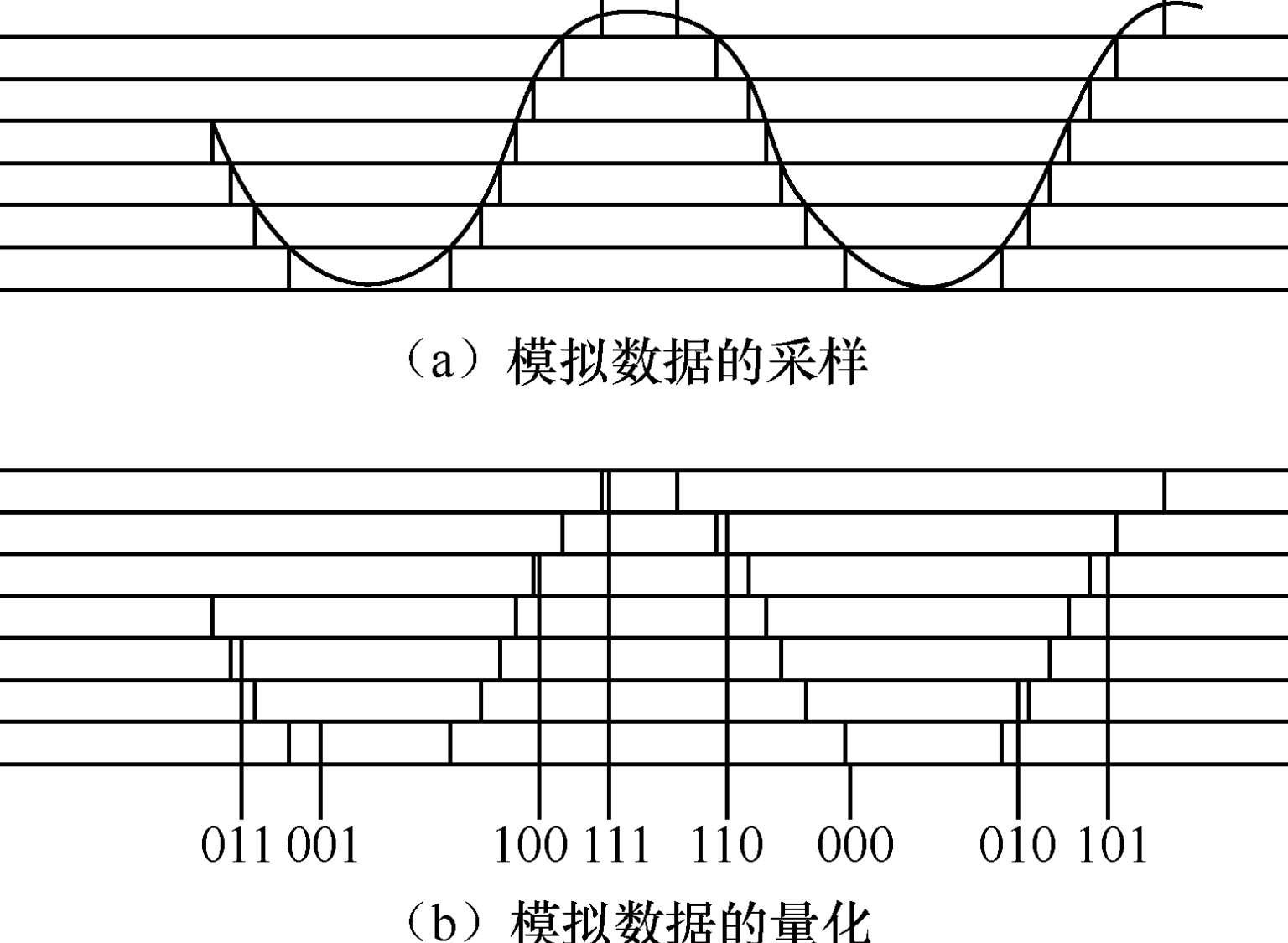 脈沖編碼調制