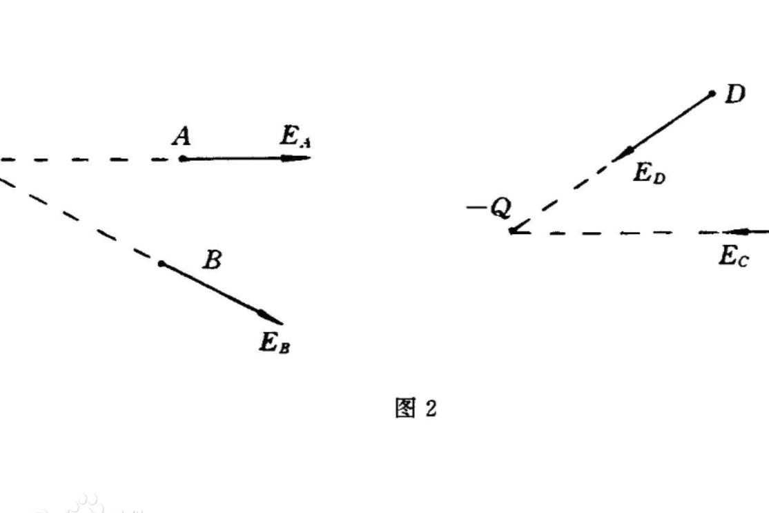 電場強度公式