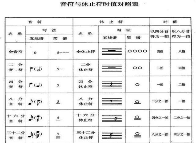 二全音符