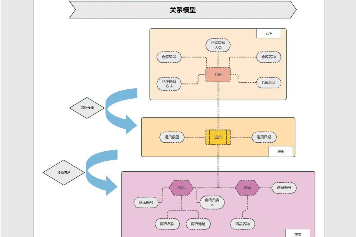 关系数据模型