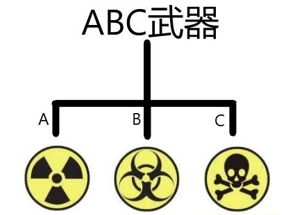 ABC武器