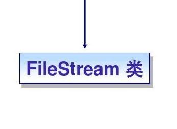 filestream