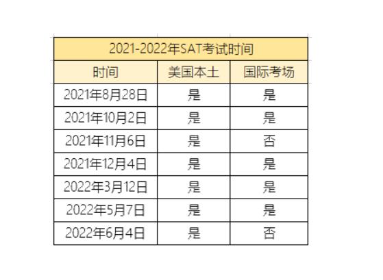 SAT考試時間