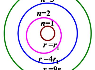 玻爾氫原子理論