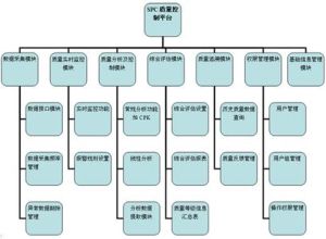 質量控制方法