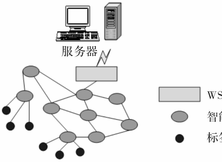 無線射頻識别系統