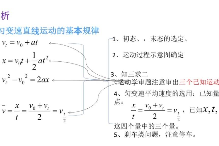 勻變速直線運動規律