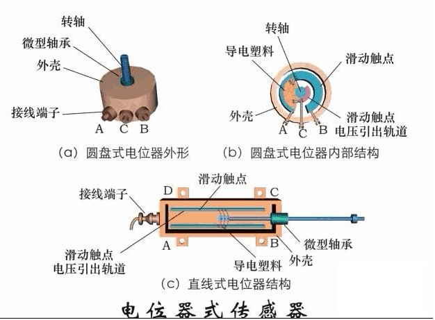 传感器原理及应用