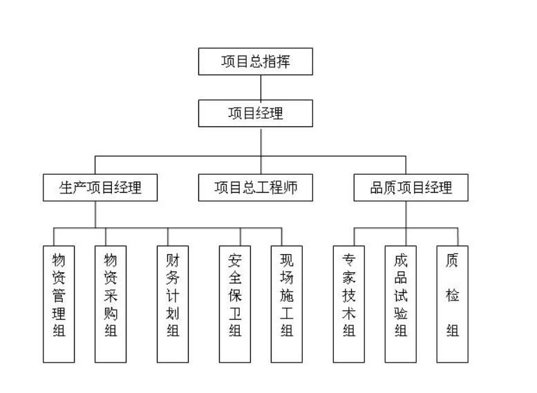 项目经理部