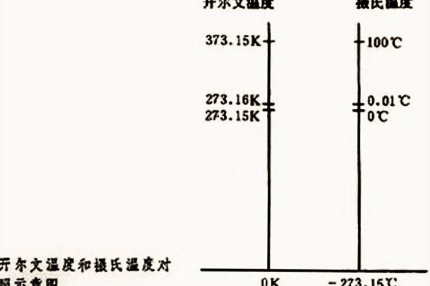 热力学温度