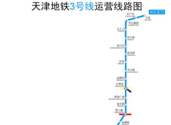 天津地鐵3号線