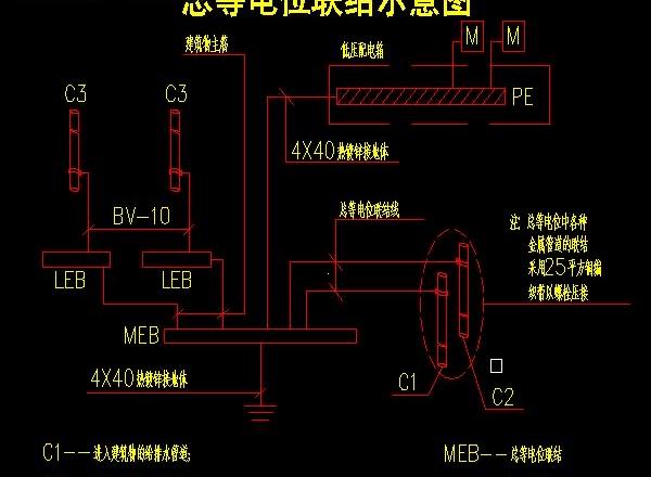 等電位連接