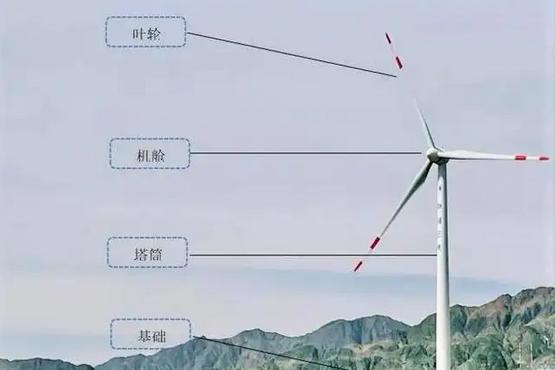风力发电原理