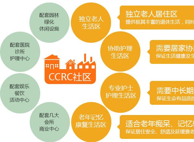 CCRC