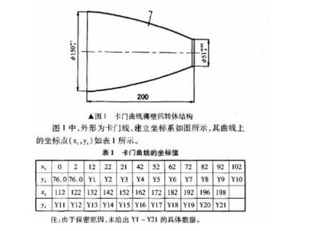 冯·卡门曲线