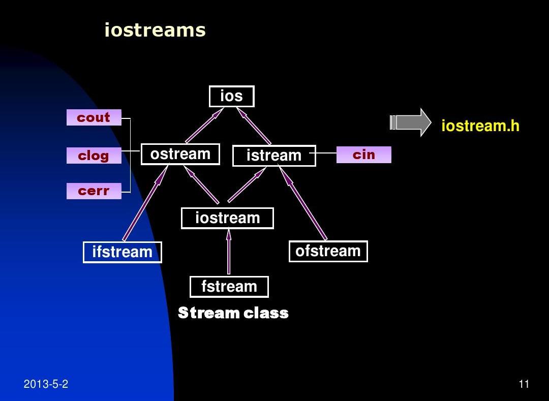 iostream