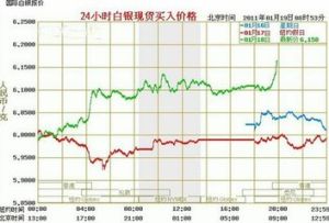 白银价格走势图