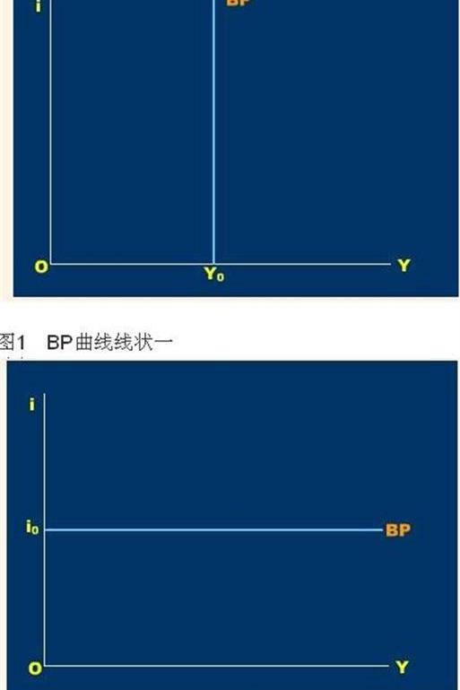 BP曲线