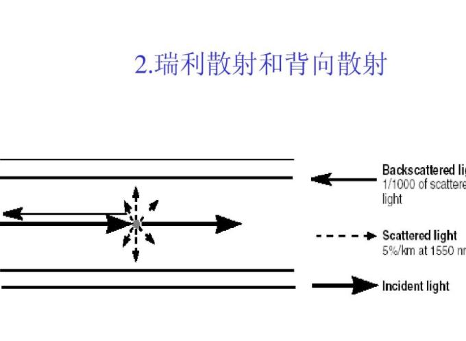 瑞利散射