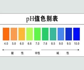尿常规pH值