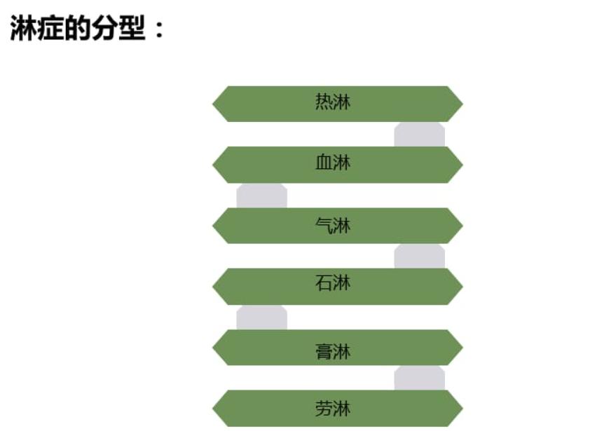 淋症