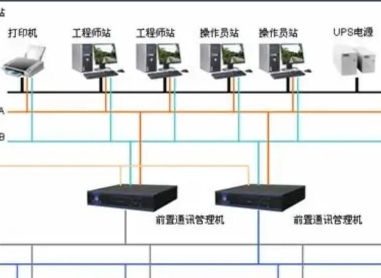 通信自动化系统