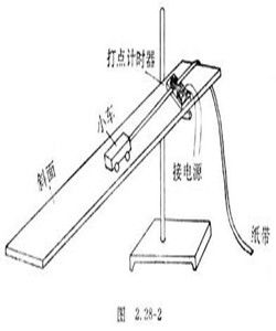 機械能守恒