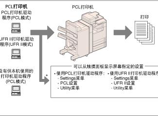 PCL