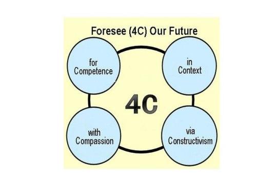 4C營銷理論