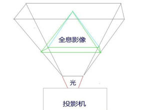 全息影像技術