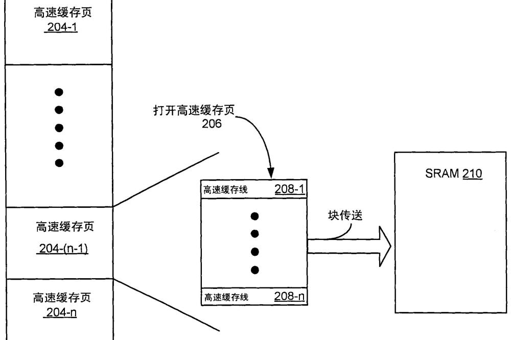 随机存取