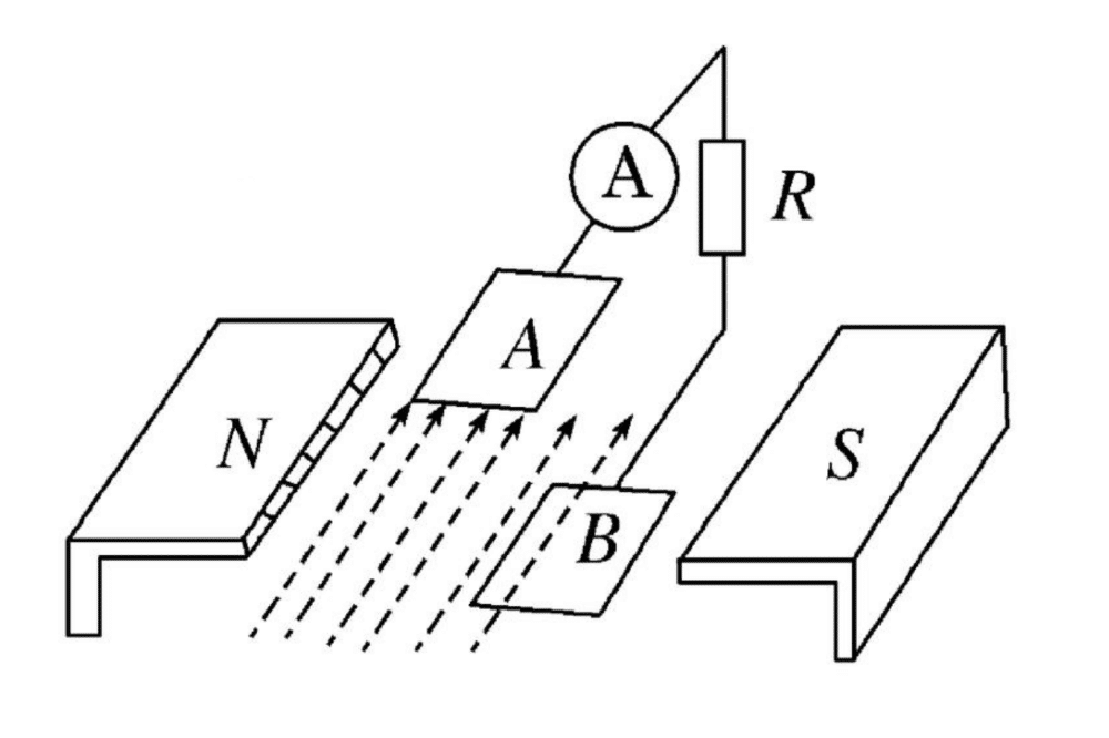 磁流體發電