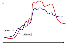 股票价格