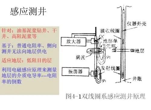 感应测井