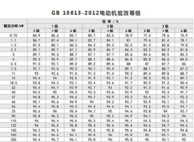 電機級數