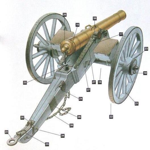 拿破仑炮