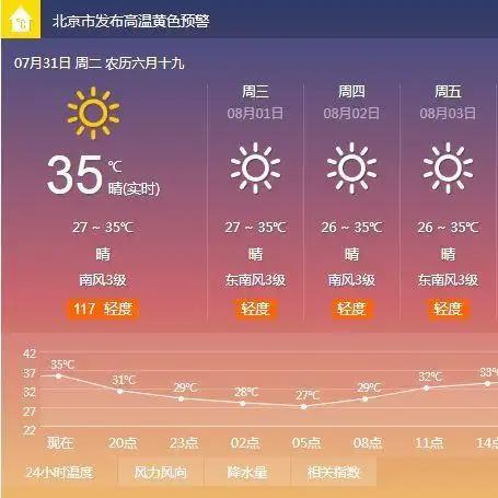 中國天氣網