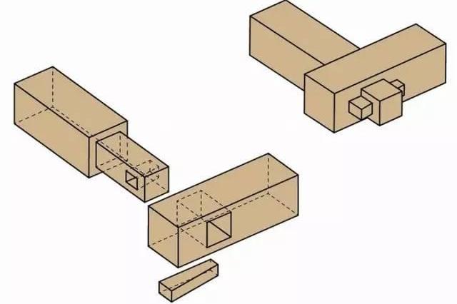 榫卯结构