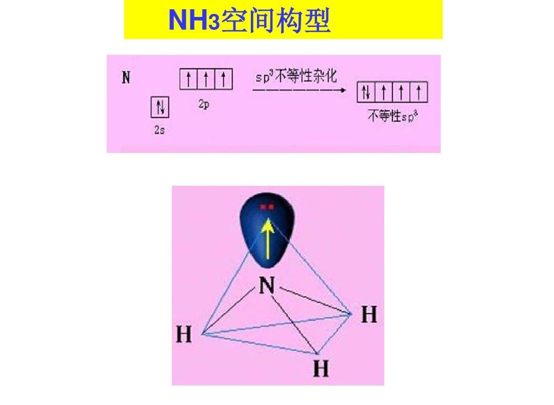 NH3