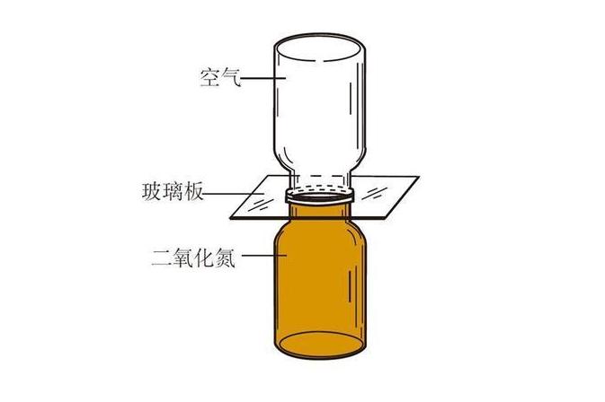 扩散现象