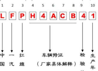 車輛識别号碼