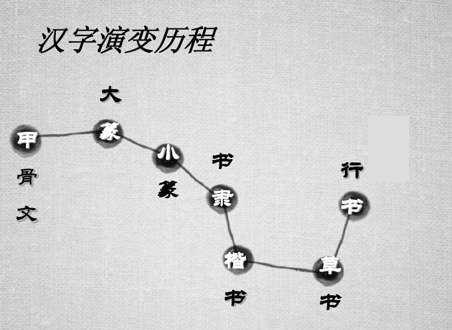 中国文字史