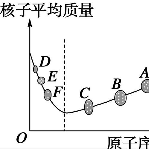 平均结合能