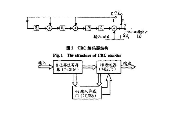 循环冗余校验码
