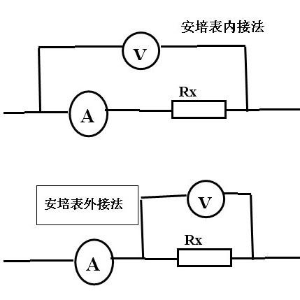 伏安法