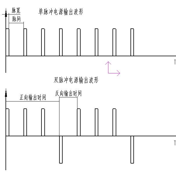 電子脈沖