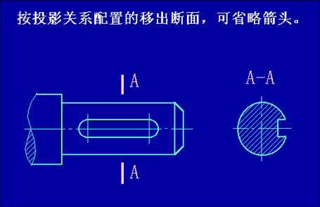 斷面圖